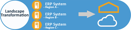 SAP implementation Companies California